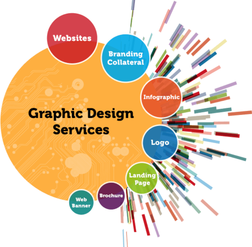 GPC Tech Solutions – Branding Agency, Web Design, SEO Digital Marketing Company Dubai UAE